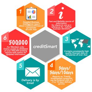 Credit Smart Business Intelligence Report